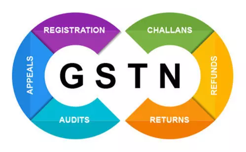 Gst return